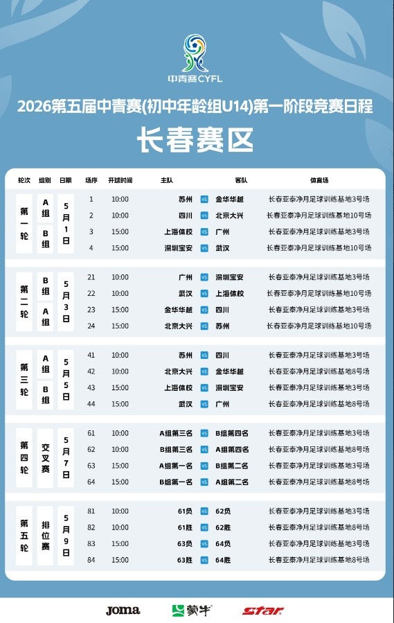 麻将胡了爆分-第五届中国青少年足球联赛女子初中U14组共有48支球队参与比赛