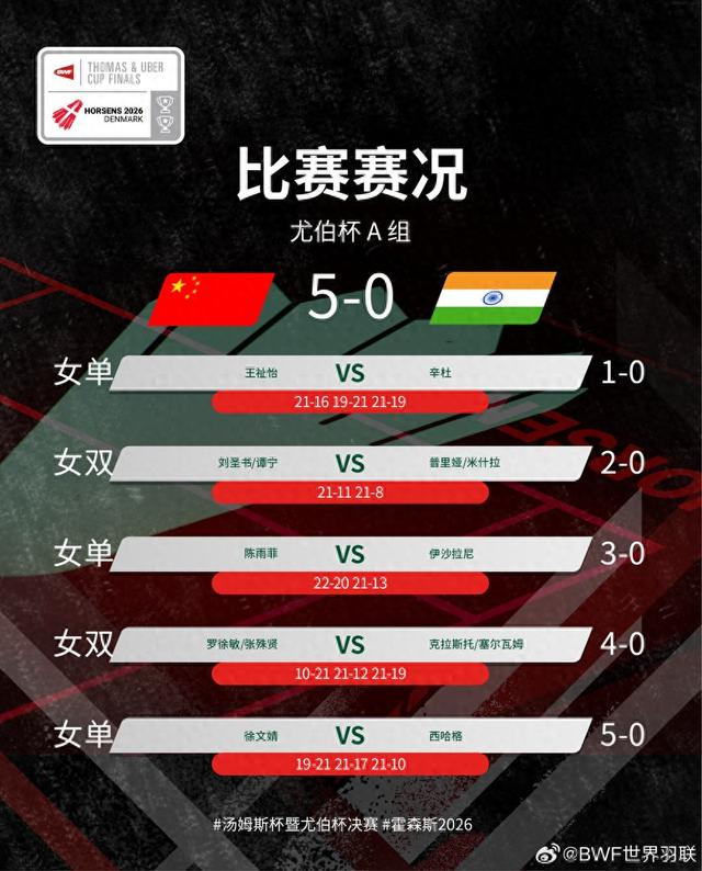 麻将胡了免费试玩-国羽苦战拿下第三场5比0 王祉怡险胜前世界冠军|中国队|普萨拉·文卡塔·辛杜|尤伯杯|羽毛球|辛杜_新浪新闻